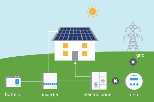 How Do Solar Power Batteries Work?
